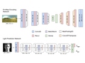 [High-Dynamic-Range Lighting Estimation From Face Portraits]