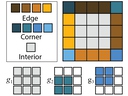 [Learning on the Edge: Explicit Boundary Handling in CNNs]