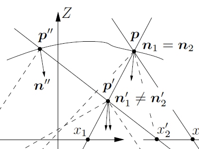 [Dense 3D Reconstruction from Specularity Consistency]